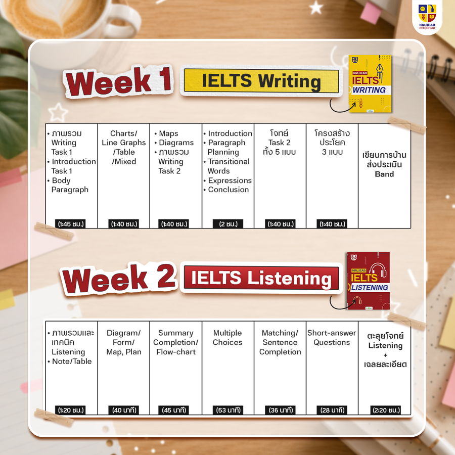 แพลนติว Week 1 และ Week 2