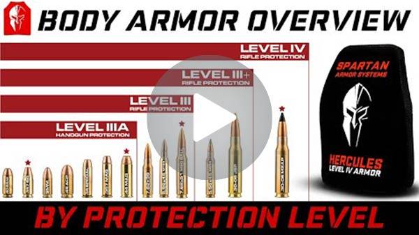 body armor overview and NIJ protection levels