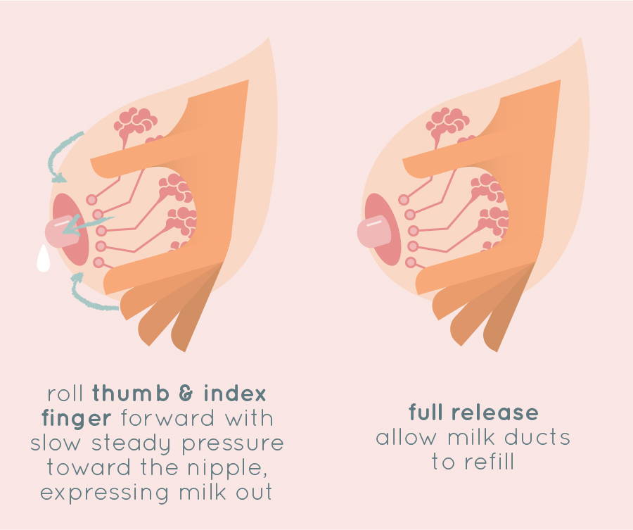How to use nipple stimulation to induce labor