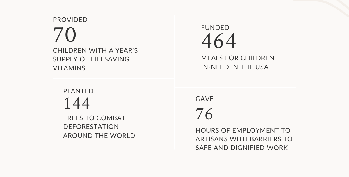 Statistics highlighting the impact of Cassandra's work on children and the environment.