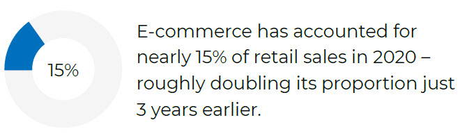 E-commerce