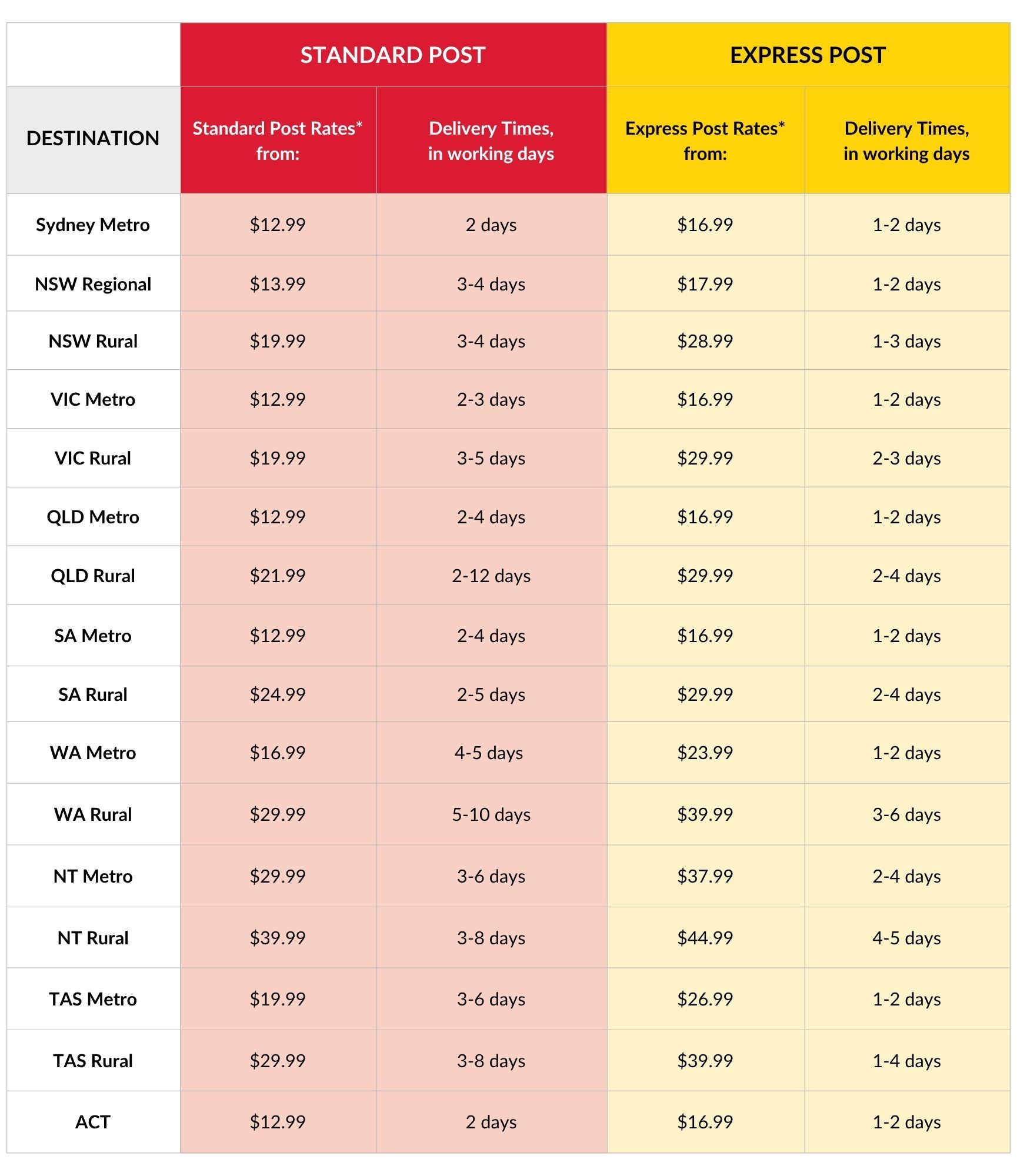 Standard and Express shipping times. 