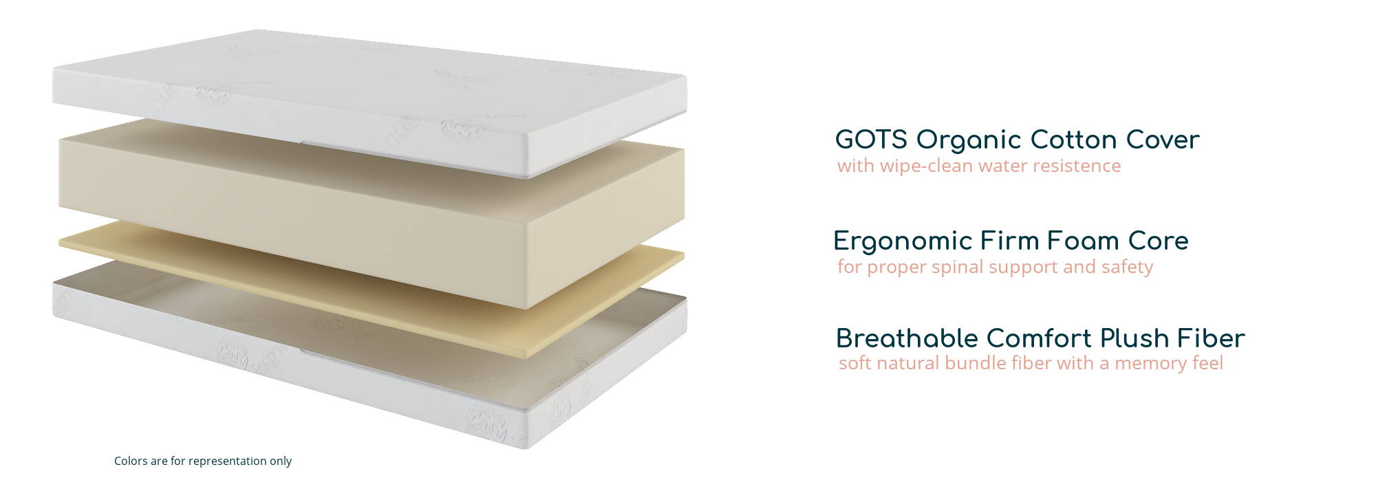 GOTS Organic Cotton Cover-with wipe clean resistance, Ergonomic Firm Foam Core-for proper spinal support and safety, and Breathable Comfort Plush Fiber-soft natura bundle fiber with a memory feel for the toddler side. 