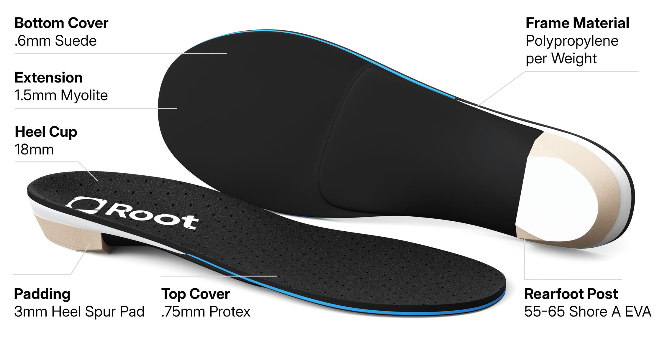 Heel Spur