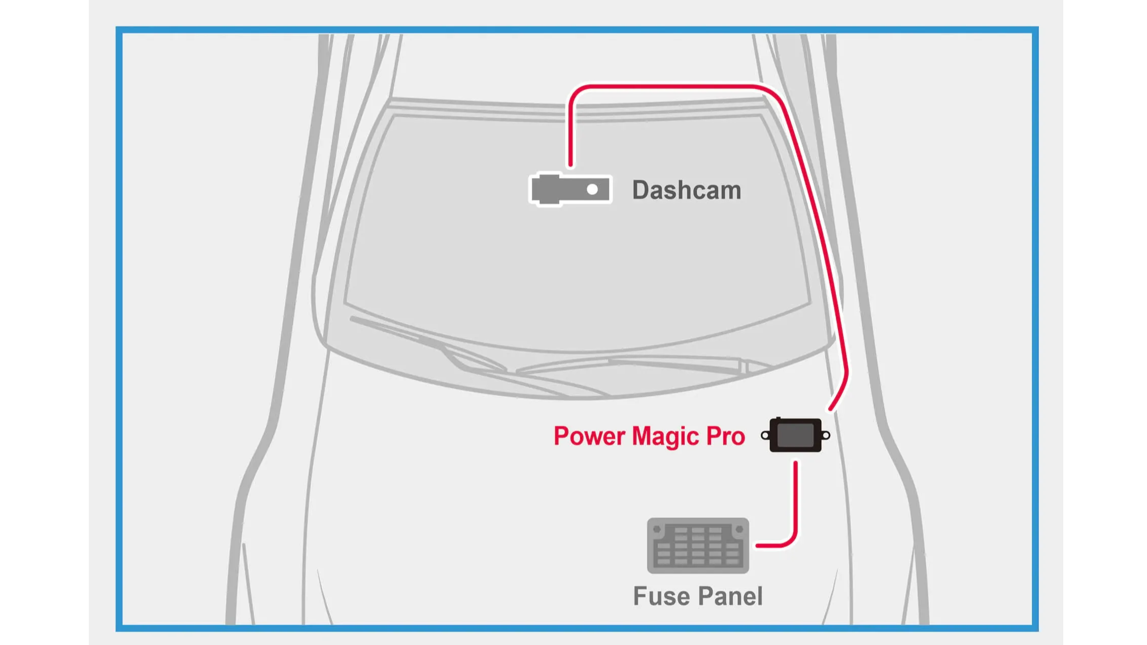 Blackvue X-Series: battery pack, hardwiring kit or PMP Blackvue X-Series: battery pack, hardwiring kit or PMP