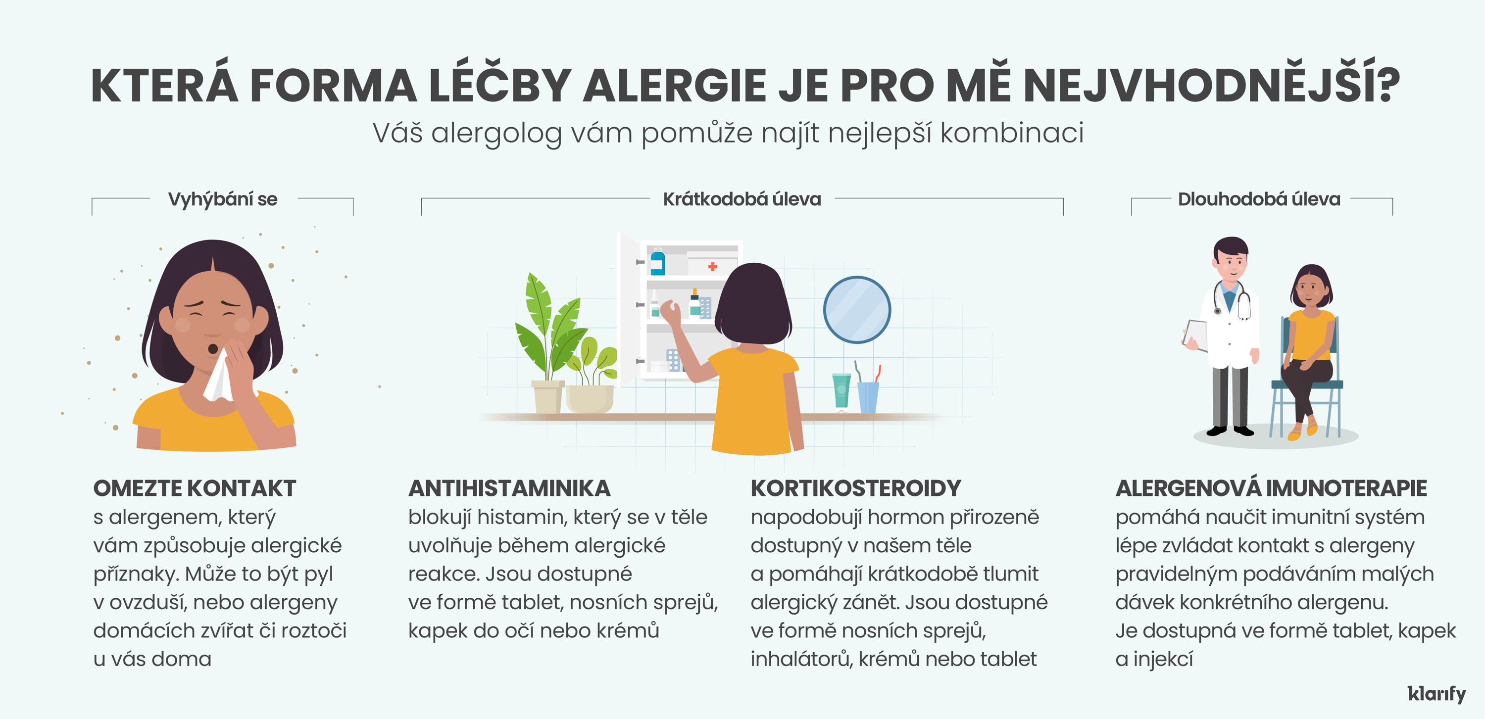 Infografika popisující 3 nejčastější možnosti úlevy od alergie – vyhýbání se alergenu, léčba s krátkodobou úlevou a léčba s dlouhodobou úlevou. Podrobnosti infografiky se nacházejí níže