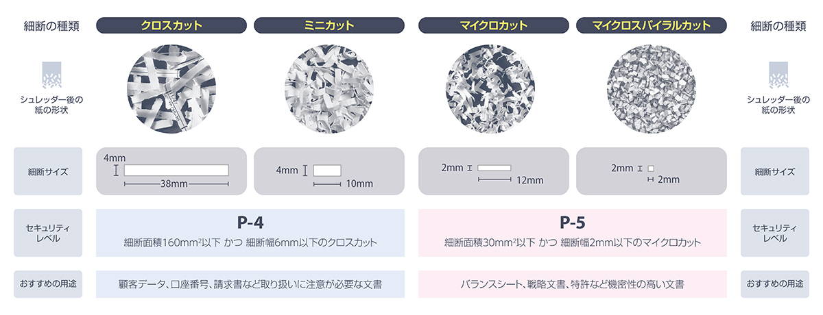 最適シュレッダーの選び方 | Fellowes(フェローズジャパン公式サイト)