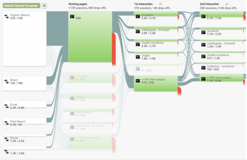 Behavior Flow