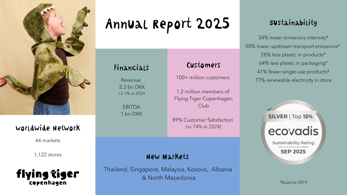 One pager Flying Tiger Copenhagen Annual Report 2025