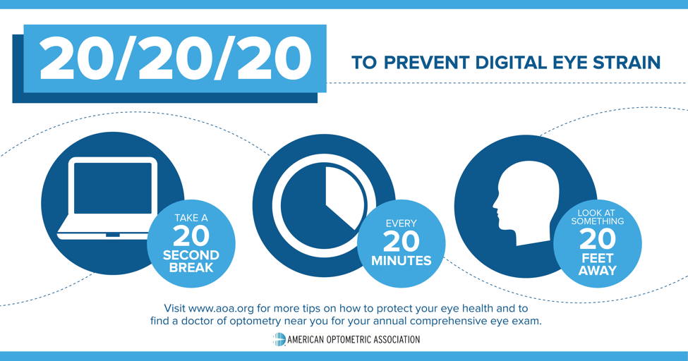 A picture of the 20/20/20 rule to prevent digital eye strain
