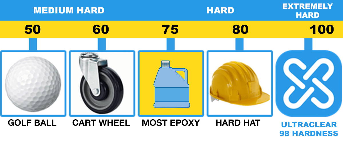 Commercial Grade Epoxy Resin