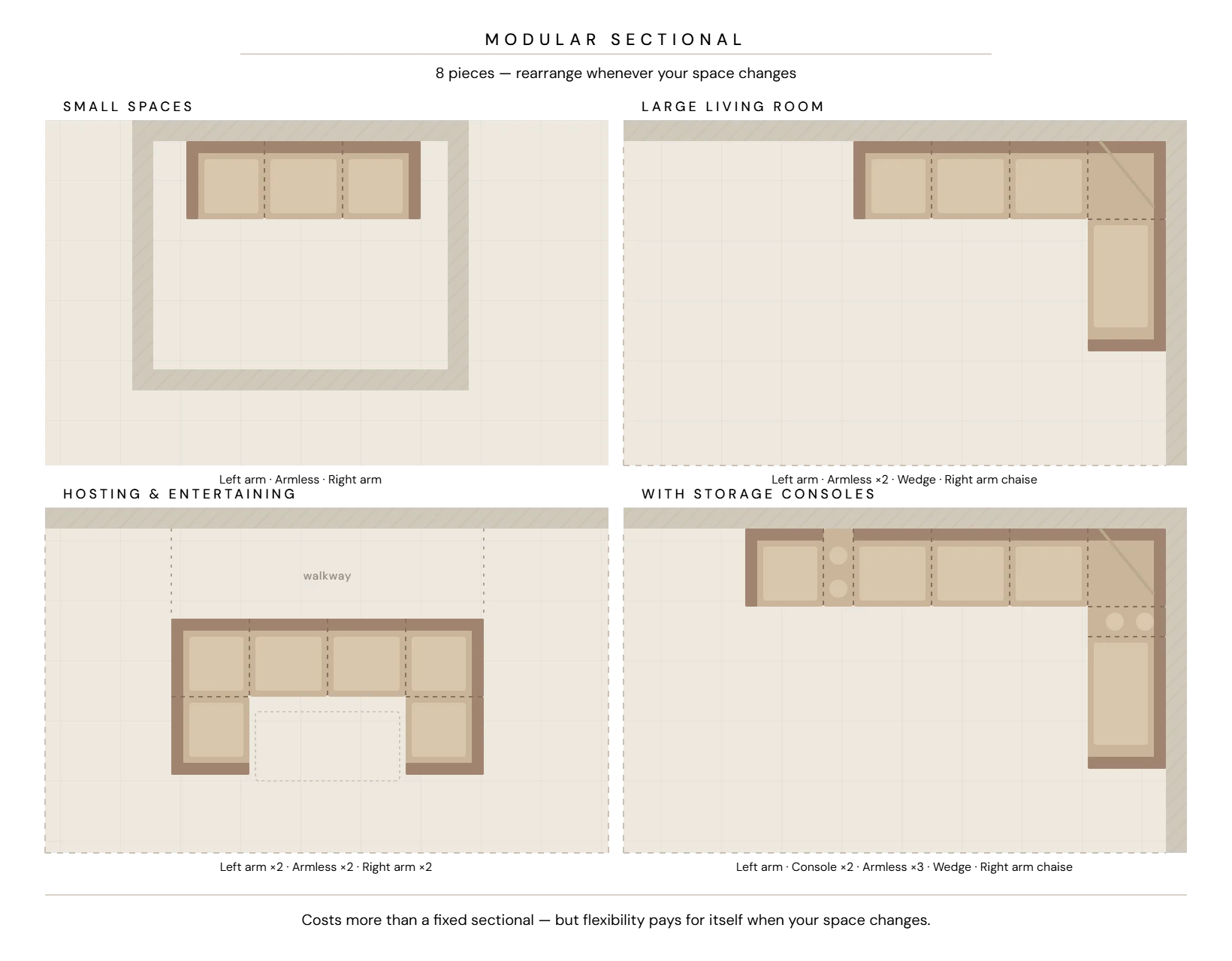 Modular sectional layout designs with different configurations based from living space