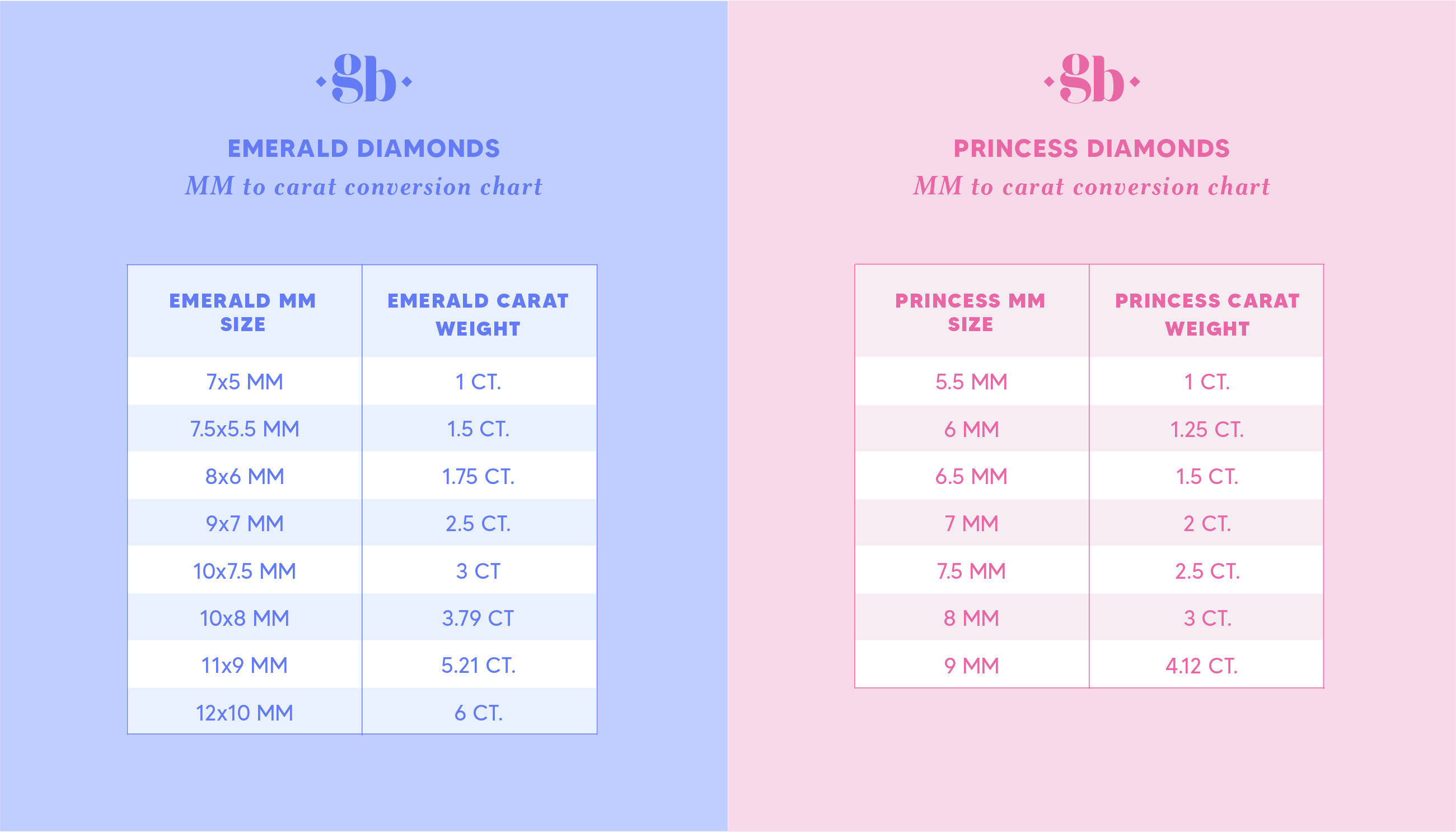 carat-to-mm-conversion-chart-for-emerald-and-princess-cut-diamonds