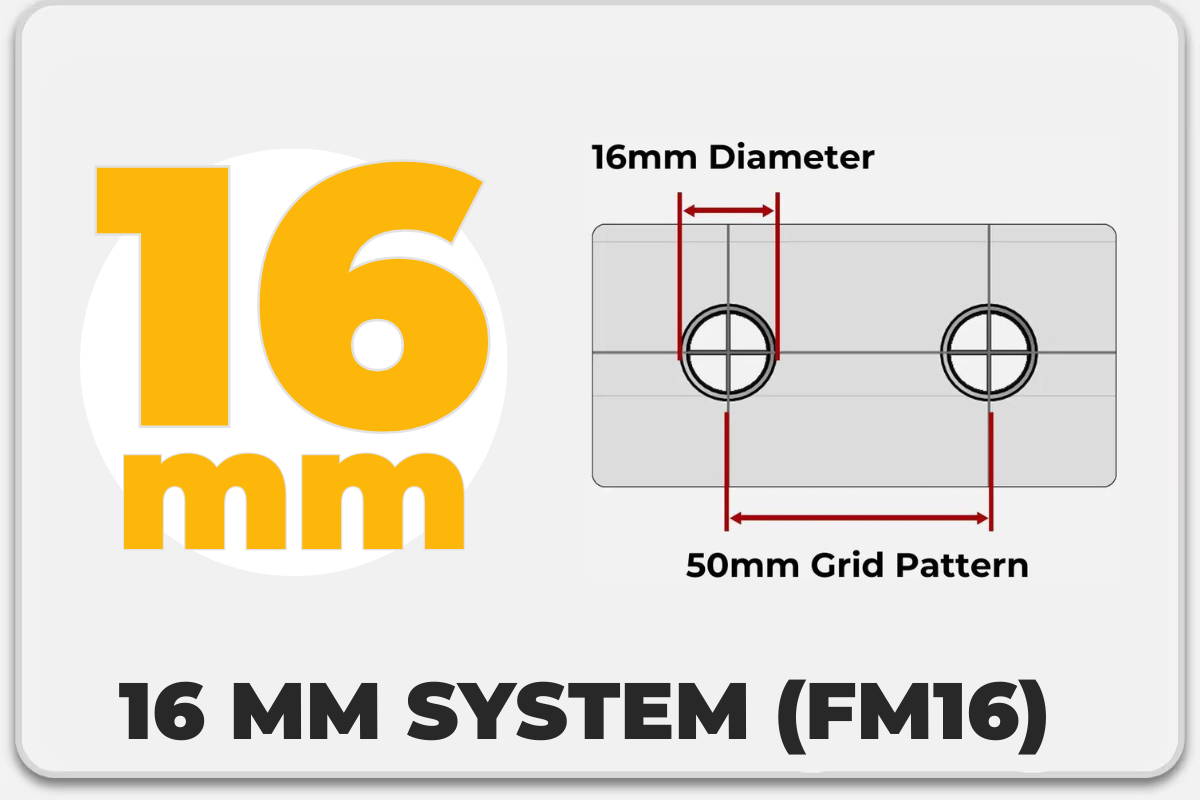 16 mm System (FM16)