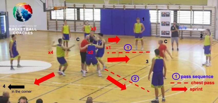 basketball defense position