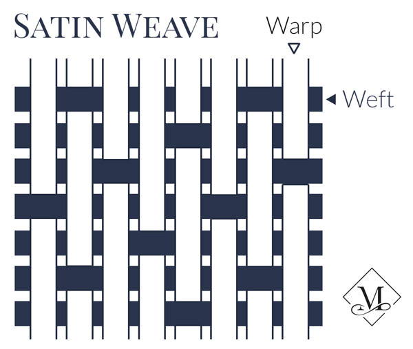 Satin weave showing warp and weft