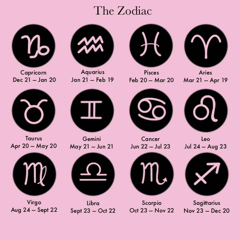 Zodiac Sign Chart