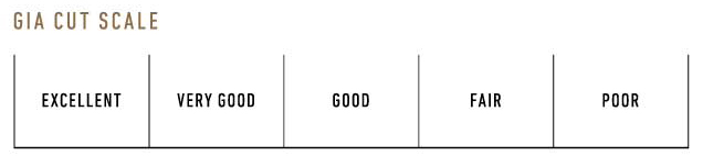 GIA Cut Scale