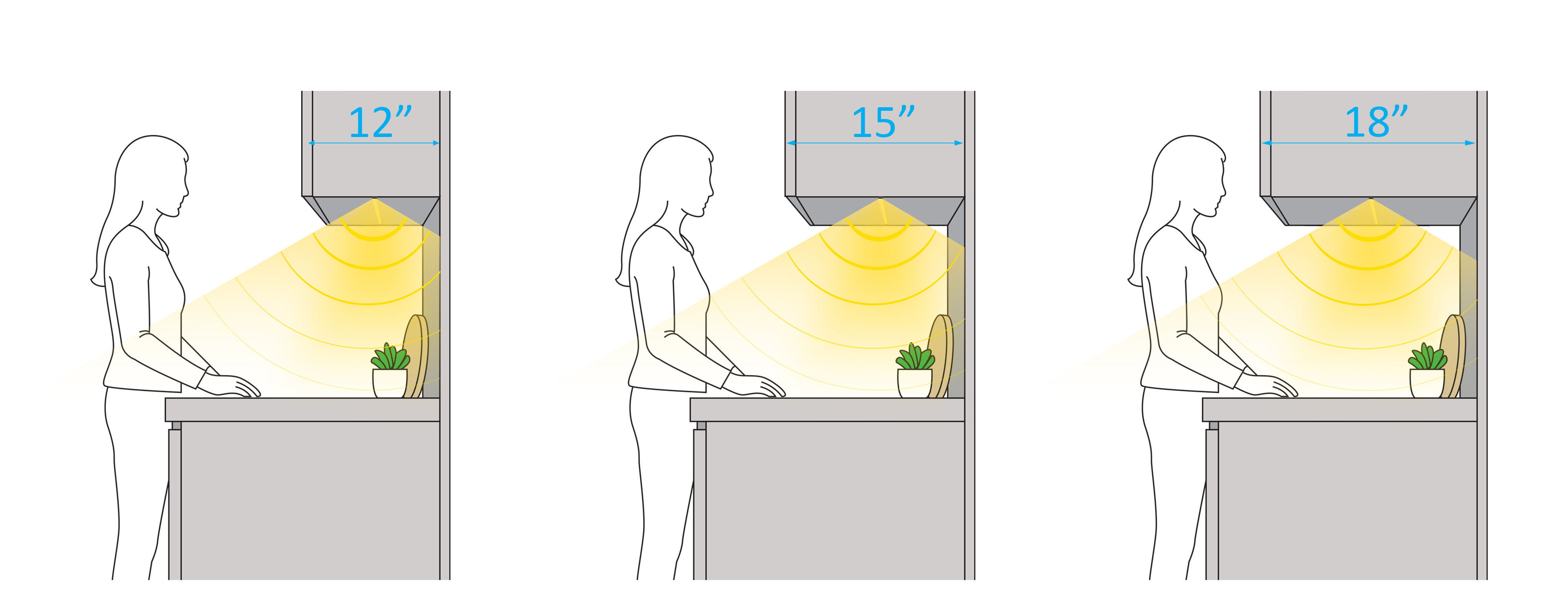 Under cabinet light placement comparison for 12, 15, and 18 inch upper cabinet depths