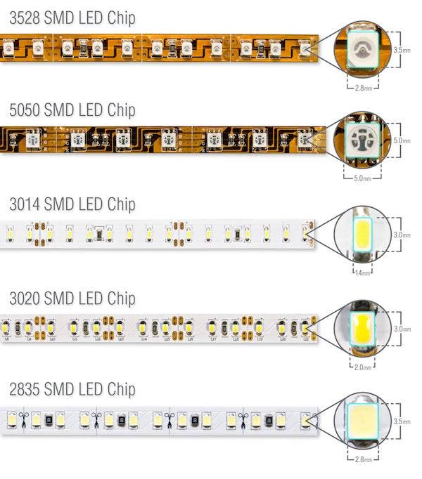 5050 vs 3528 led strips