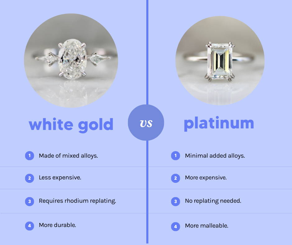 The Best White Gold Jewelry 2023