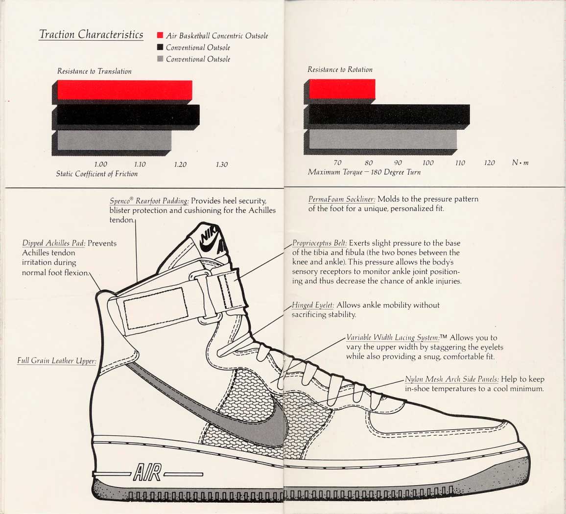 Are the air max or air force 1s better basketball? I really like the air  force 1s but I need a good mobility shoe. : r/Nike