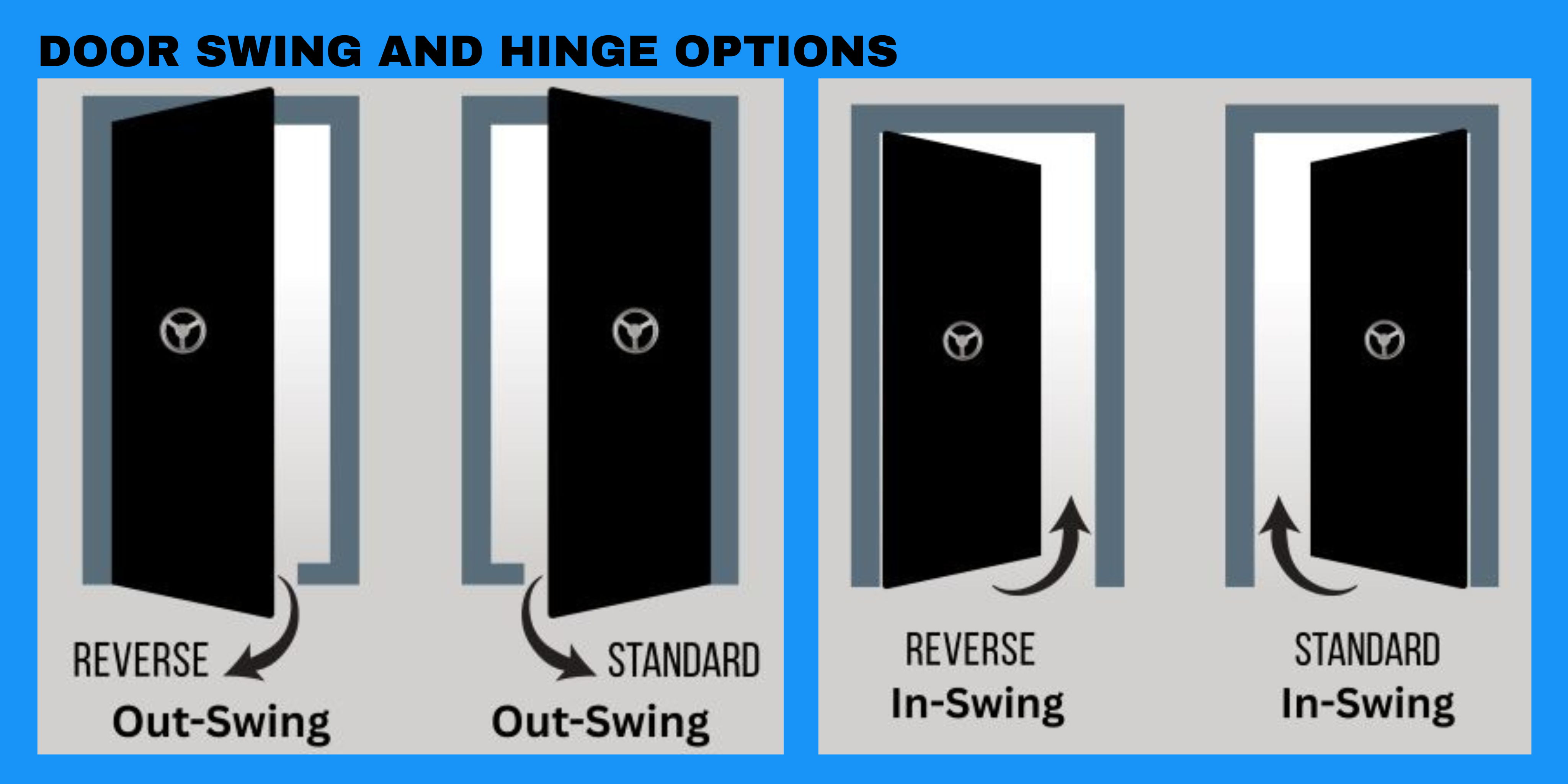 Door Swing and Hinge Options Wheel