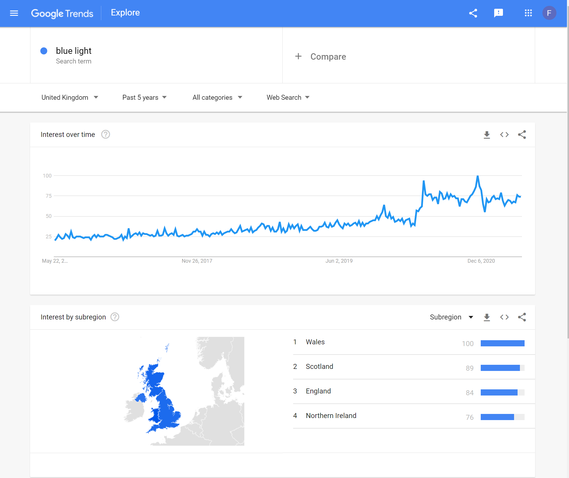 Blue Light - Google Trends