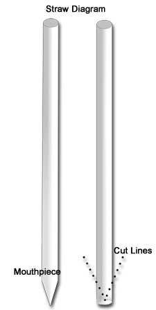 Straw Diagram