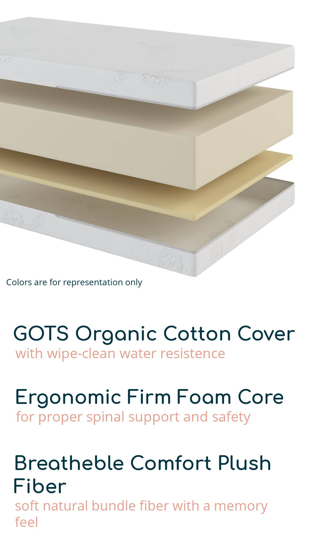 GOTS Organic Cotton Cover-with wipe clean resistance, Ergonomic Firm Foam Core-for proper spinal support and safety, and Breathable Comfort Plush Fiber-soft natura bundle fiber with a memory feel for the toddler side. 