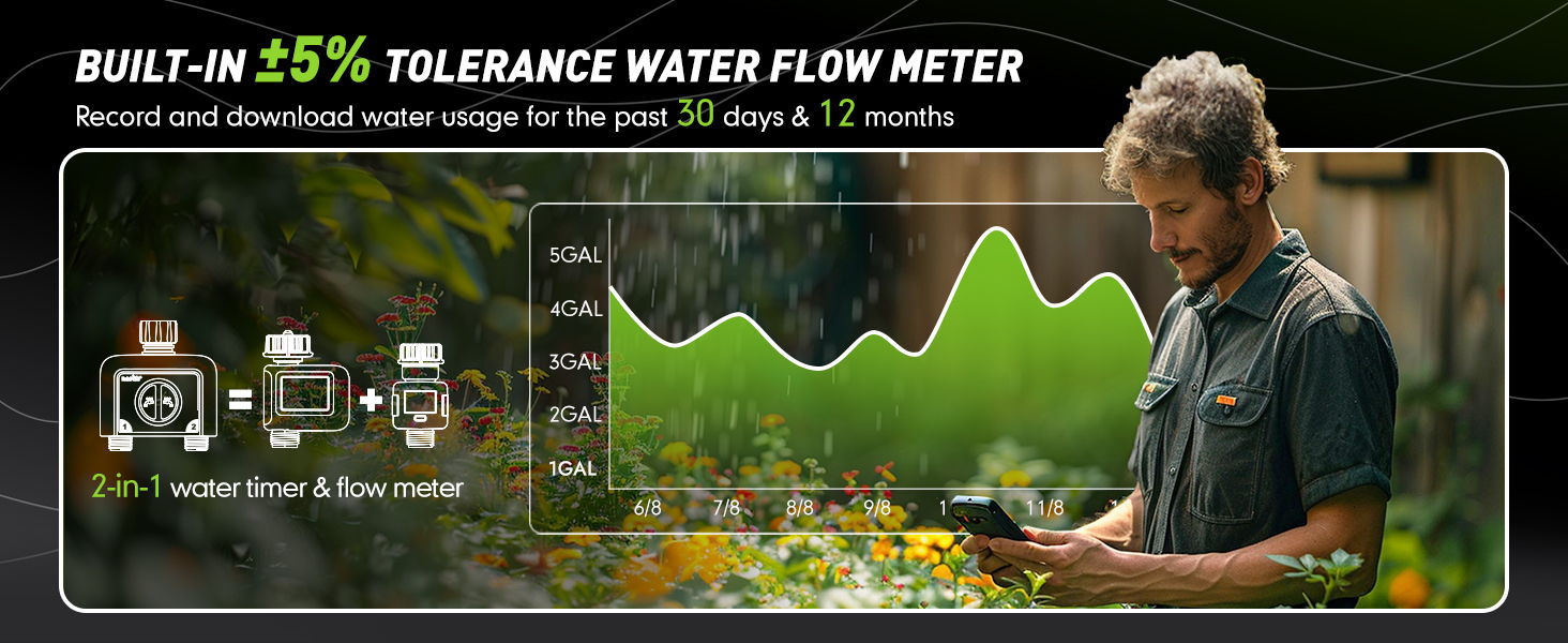 Man using a water flow meter, displaying data and graphs.