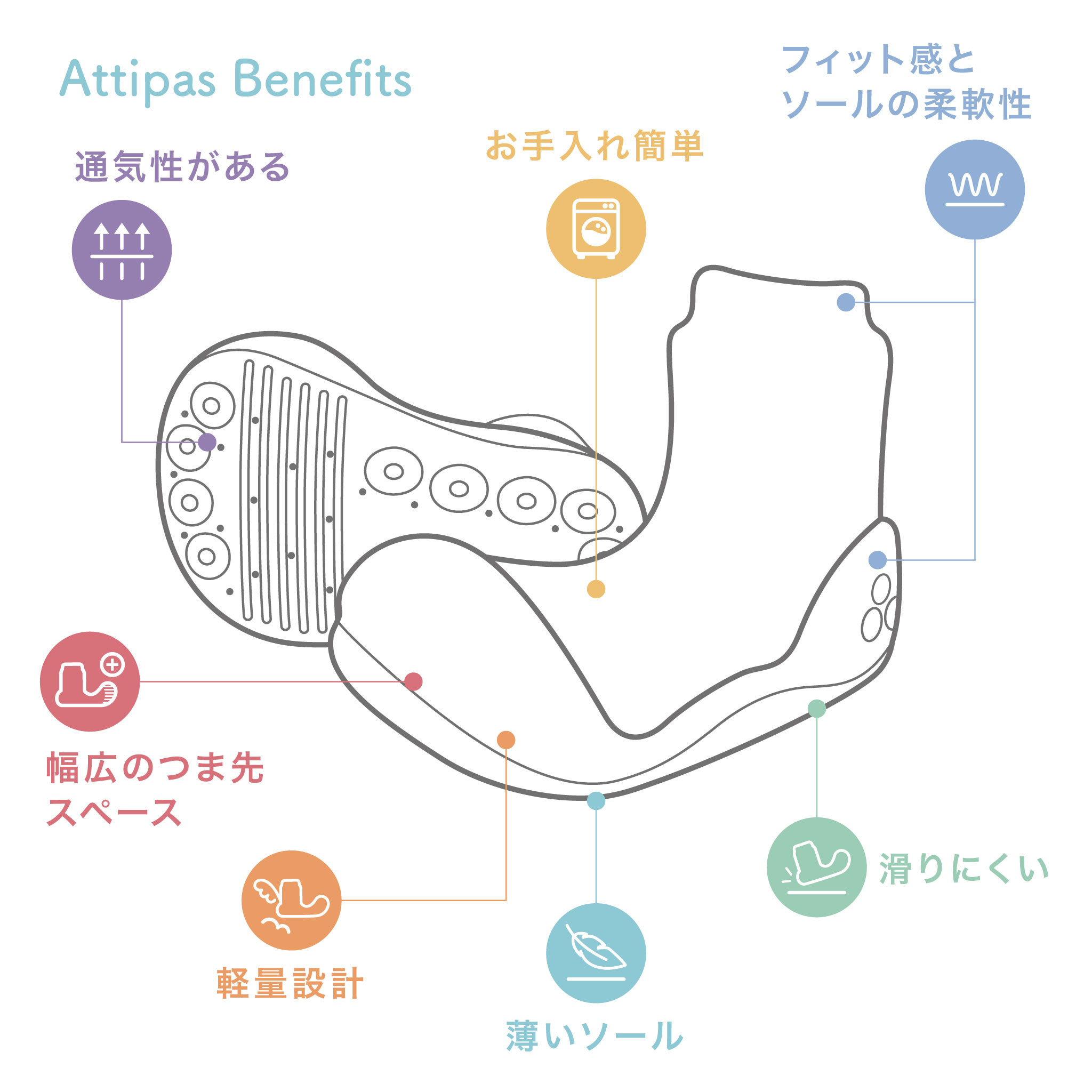 アティパスを履くと感じられること
