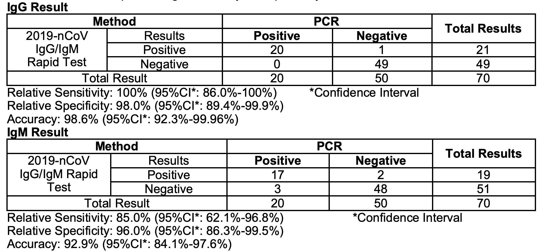 Covid 19 15 Min Rapid Poc Test Assay Genie