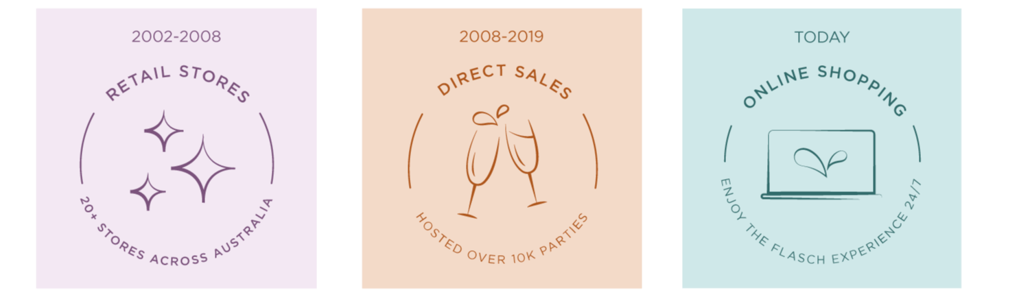 The Flasch Journey - Flaschengeist