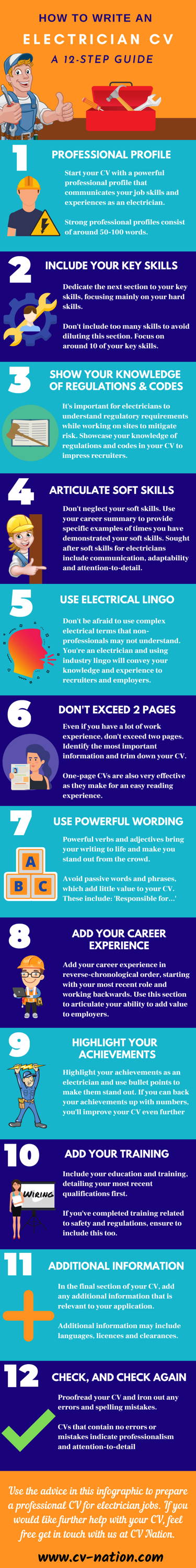 Electrician CV Writing Infographic