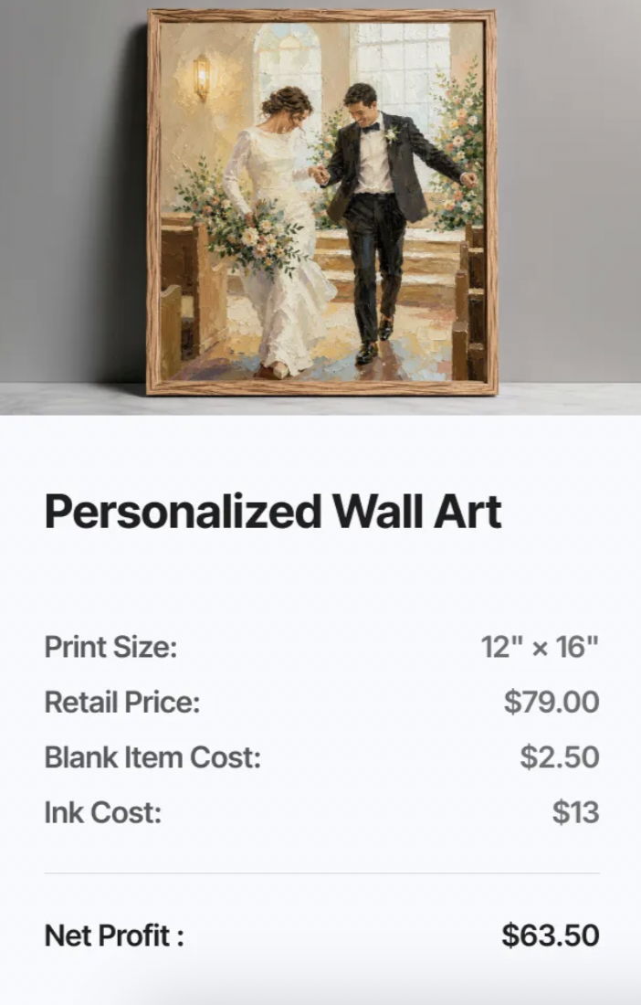 Personalized wall art pricing and profit details with a wedding painting.
