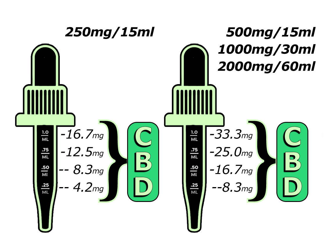 Revive CBD has the Best CBD Tinctures in Littleton, CO!