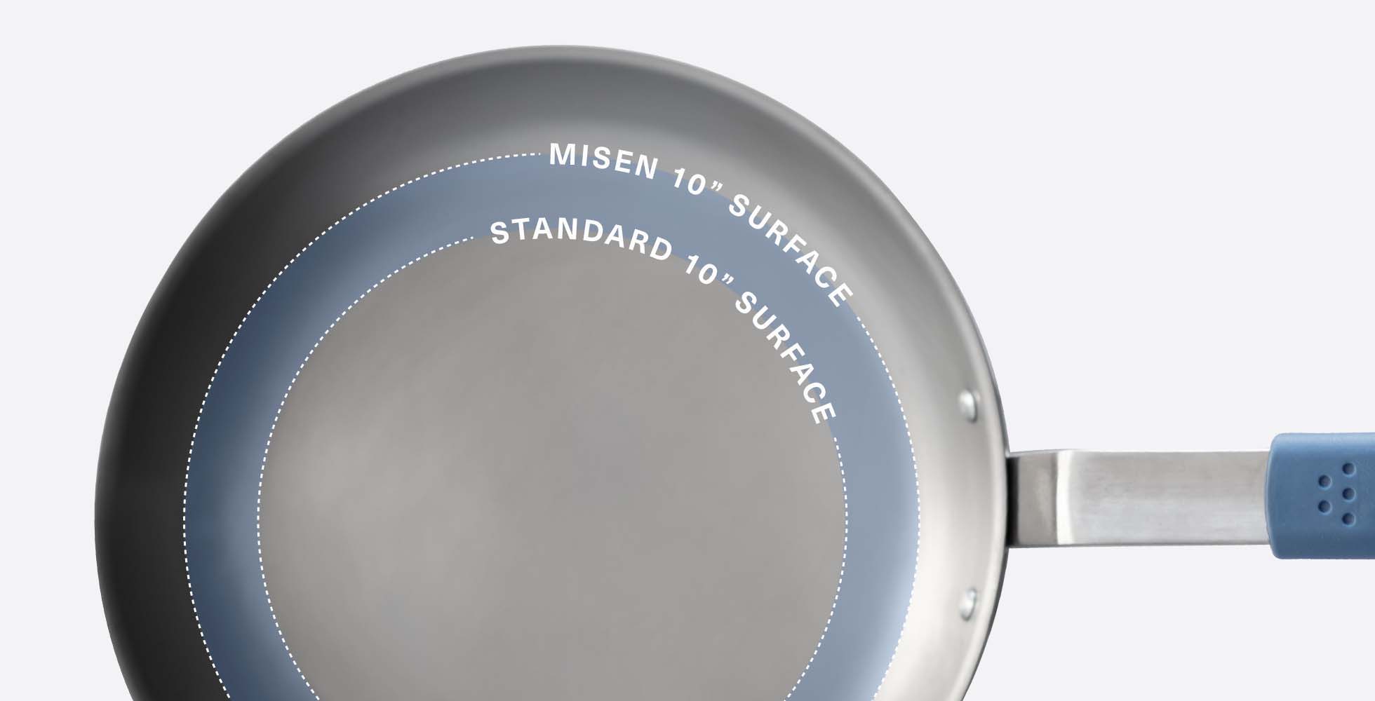 A 10-inch Misen Carbon Steel Pan seen from above, with diagrammatic marks showing how standard 10-in pan surfaces are slightly smaller.