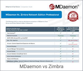 MDaemon compare Zimbra