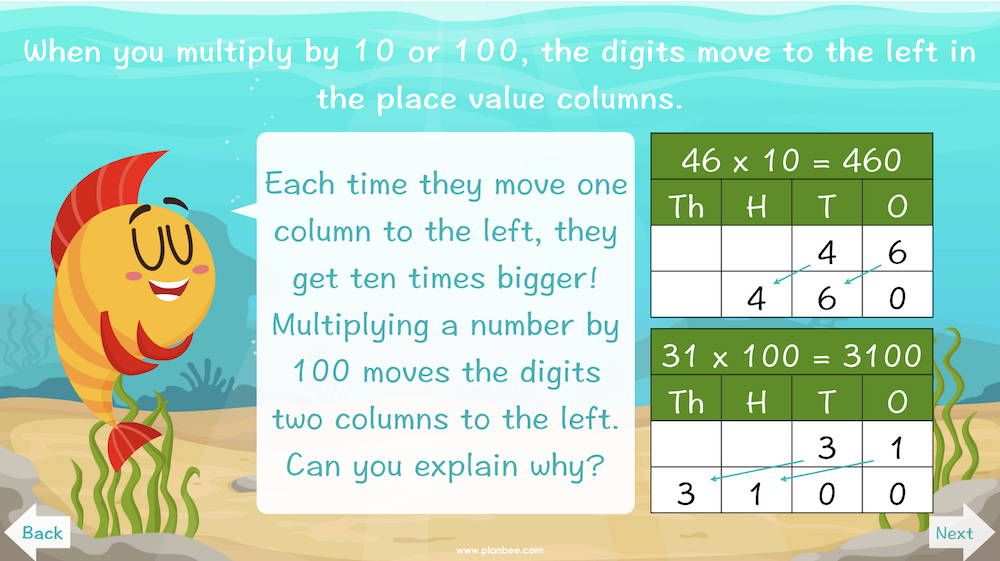 Multiplying by 10 and 100 Year 3 lesson pack by PlanBee