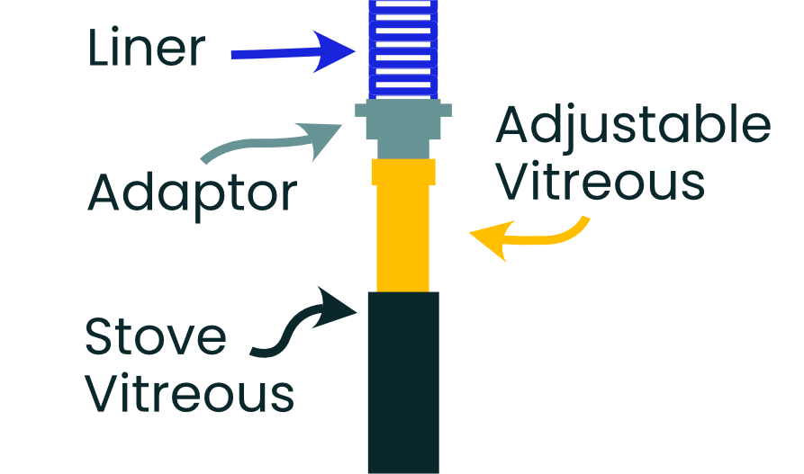 adjustable vitreous diagram
