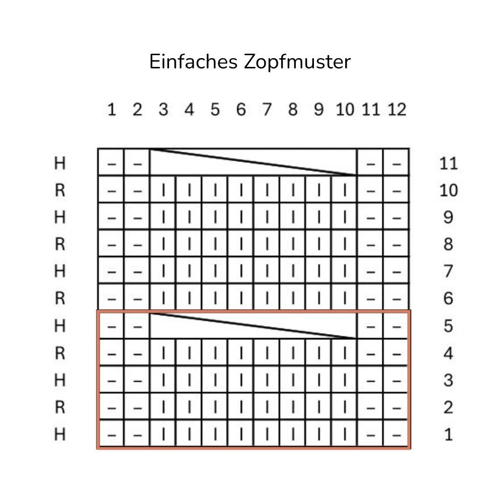 Strickschrift für ein einfaches Zopfmuster.