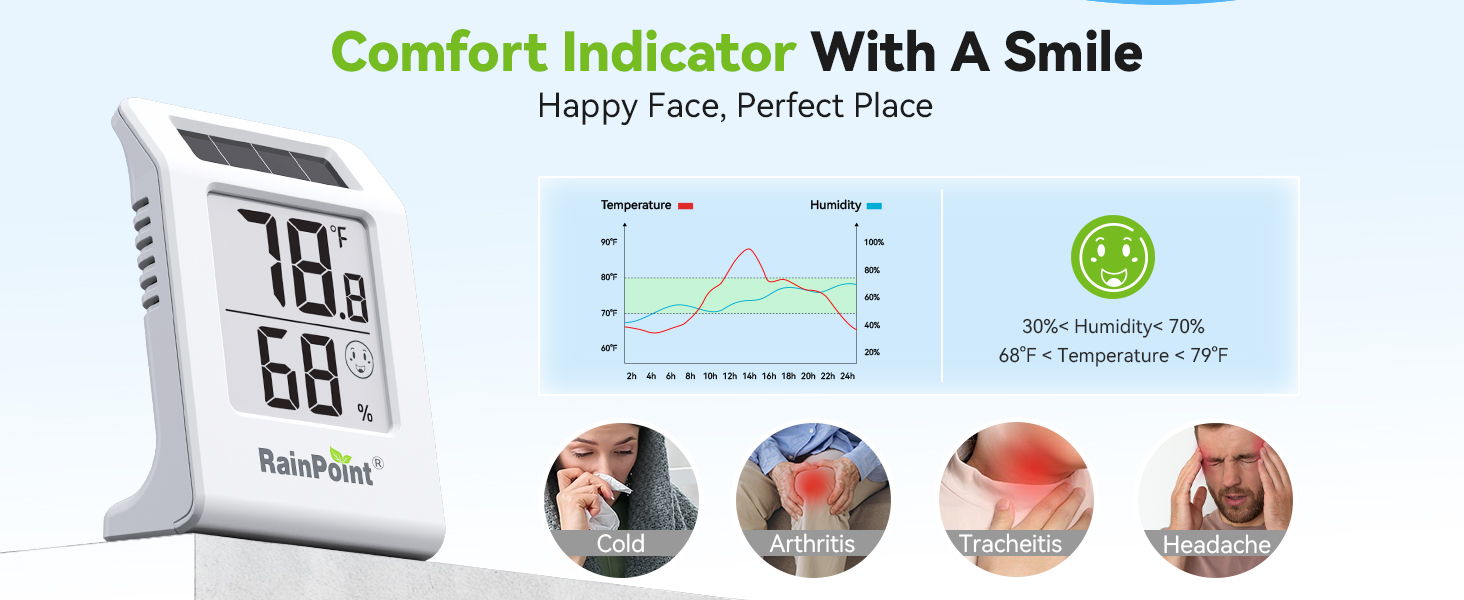 Comfort indicator display with smiling face and temperature/humidity information.