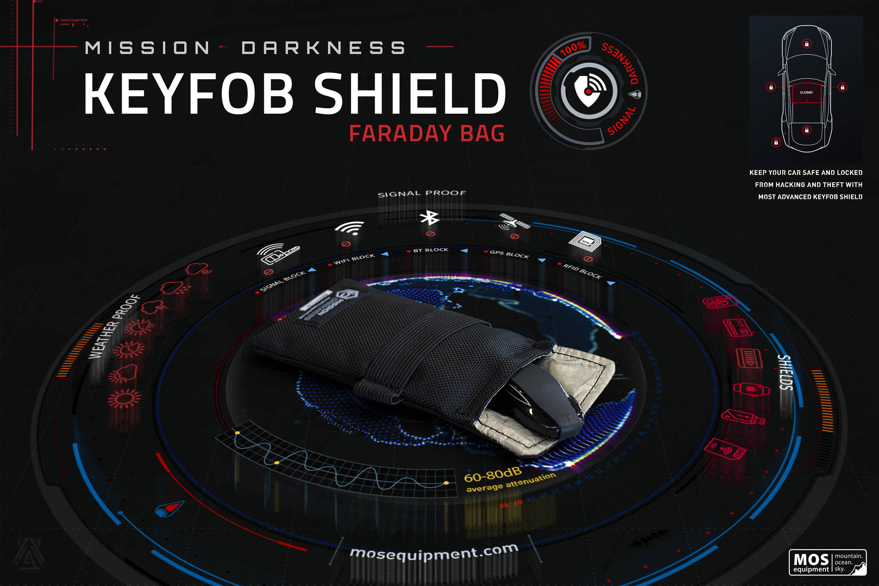 Mission Darkness keyfob faraday bag protects vehicles from relay hack remote access