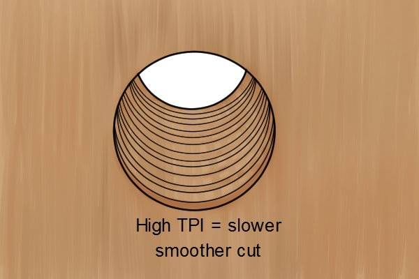 Teeth per inch explained