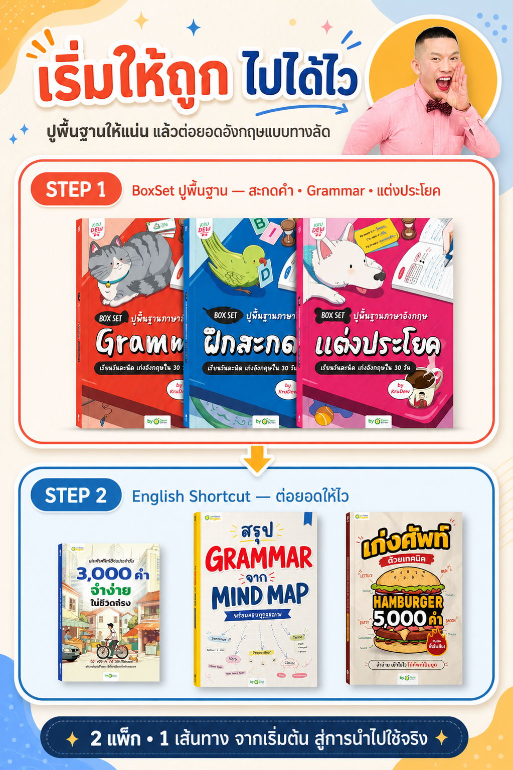 Study materials and steps for learning English grammar effectively.