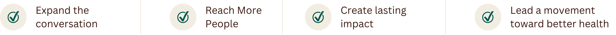 Four circular icons with coffee cup illustrations and text below.