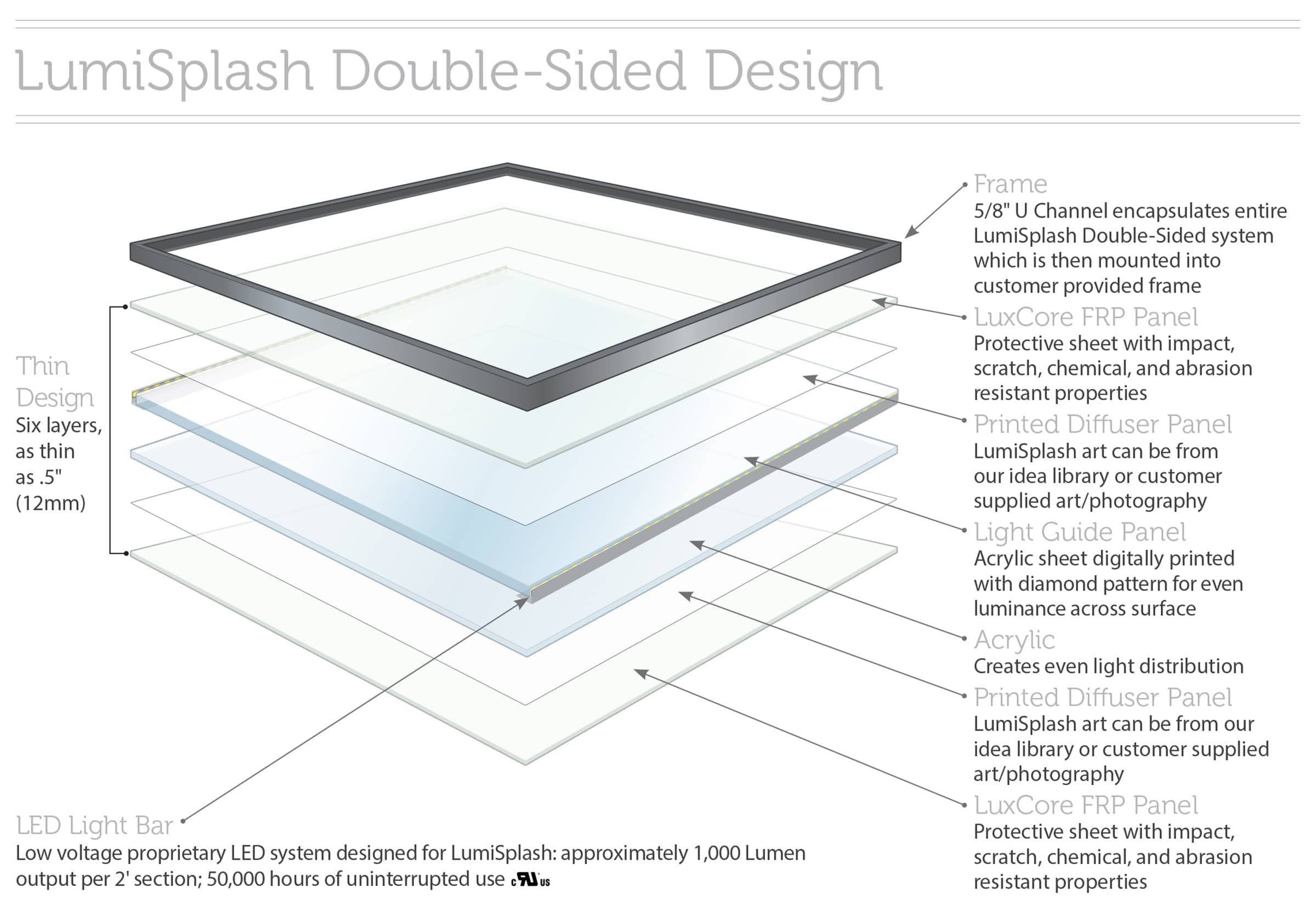 LumiSplash Decorative Laminates with LED Edge-Lighting