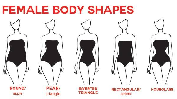 Prestigefyldte hektar Manhattan How to Dress For Your Body Shape