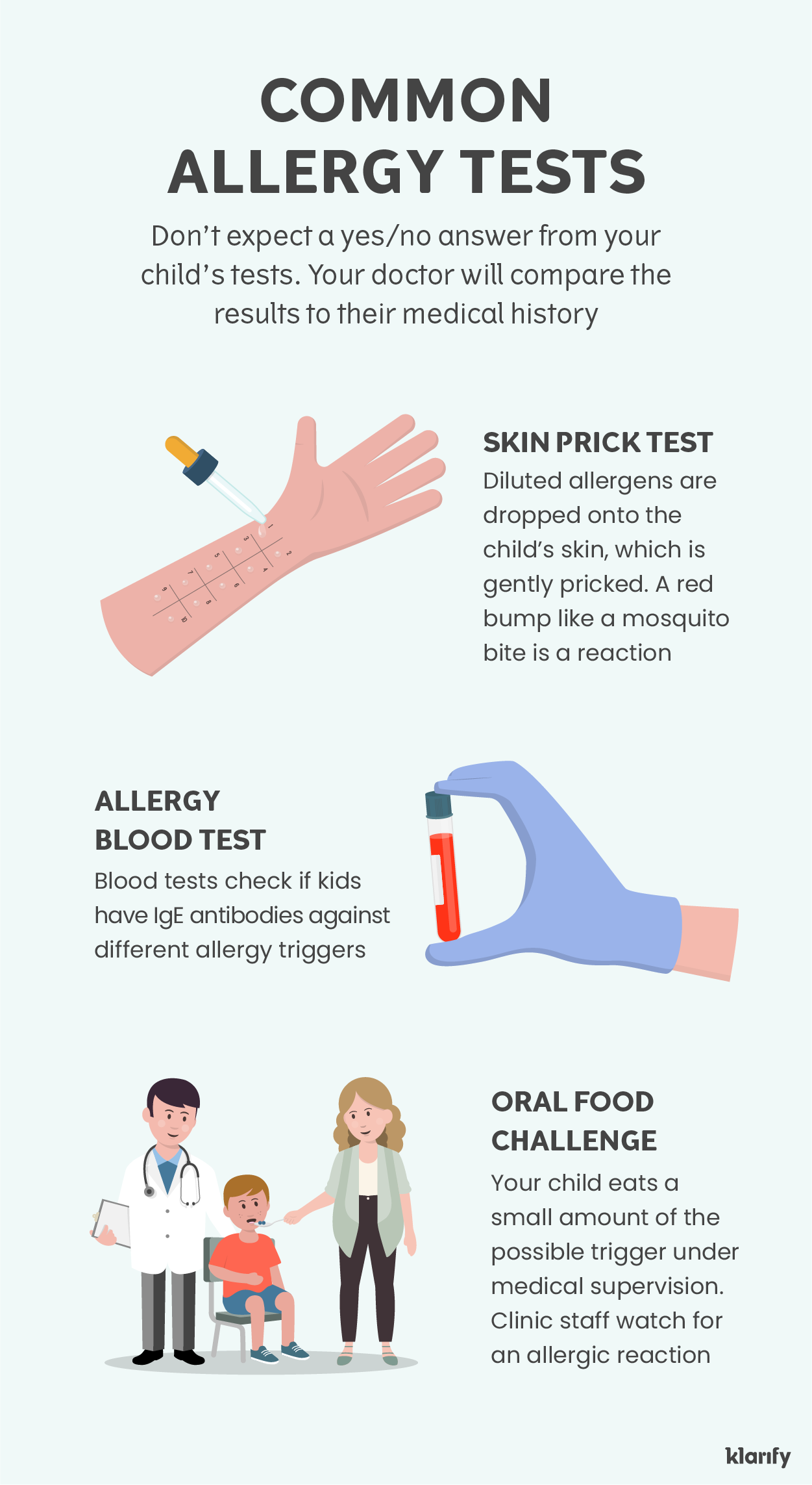 Infographic about allergy testing for children, showing three of the most common types of tests. Details of the infographic listed below